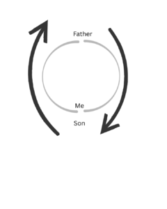 Father